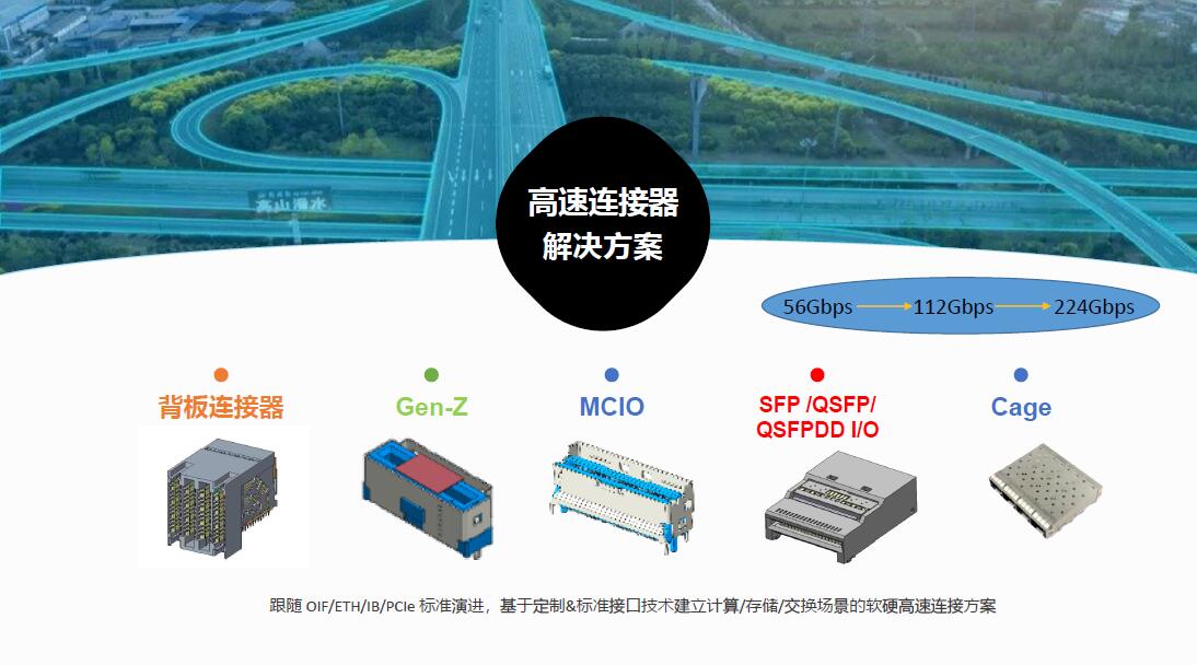 高速连接器解决方案